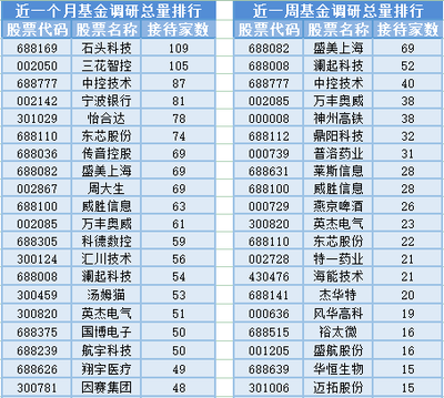 電子設備銷售波動下，基金經理變動頻繁，滬指三連陰背后現隱憂